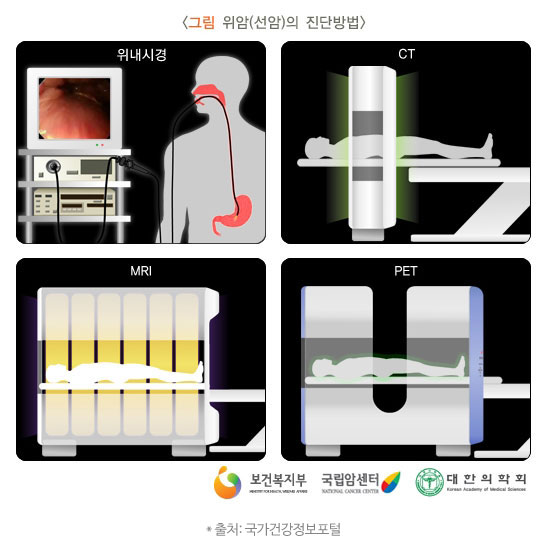 검사 및 진단