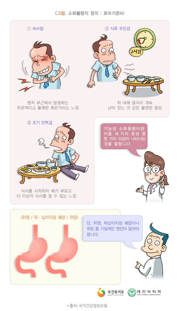 소화불량